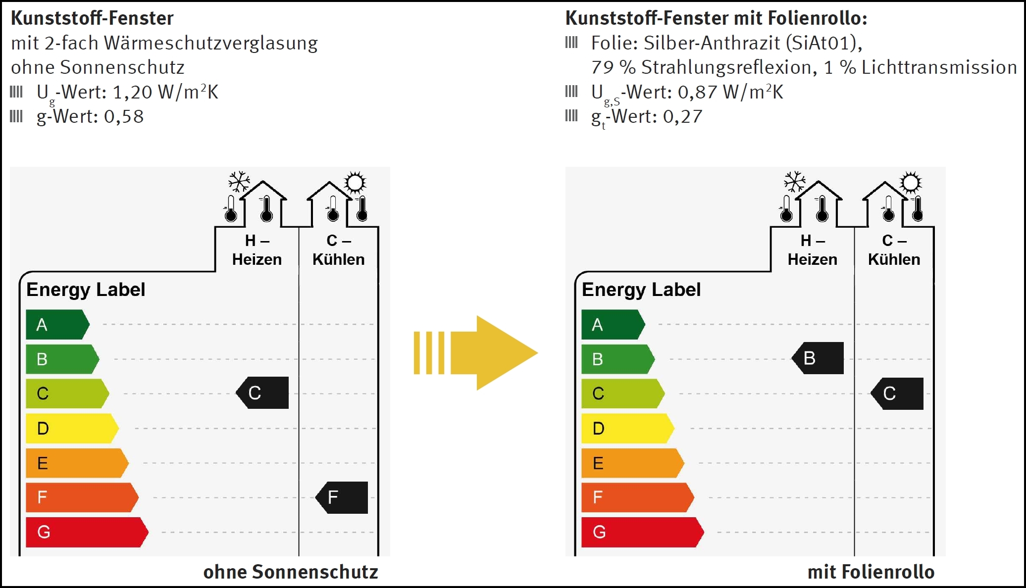 Energie-Label ift Rosenheim Energie-Label ift Rosenheim